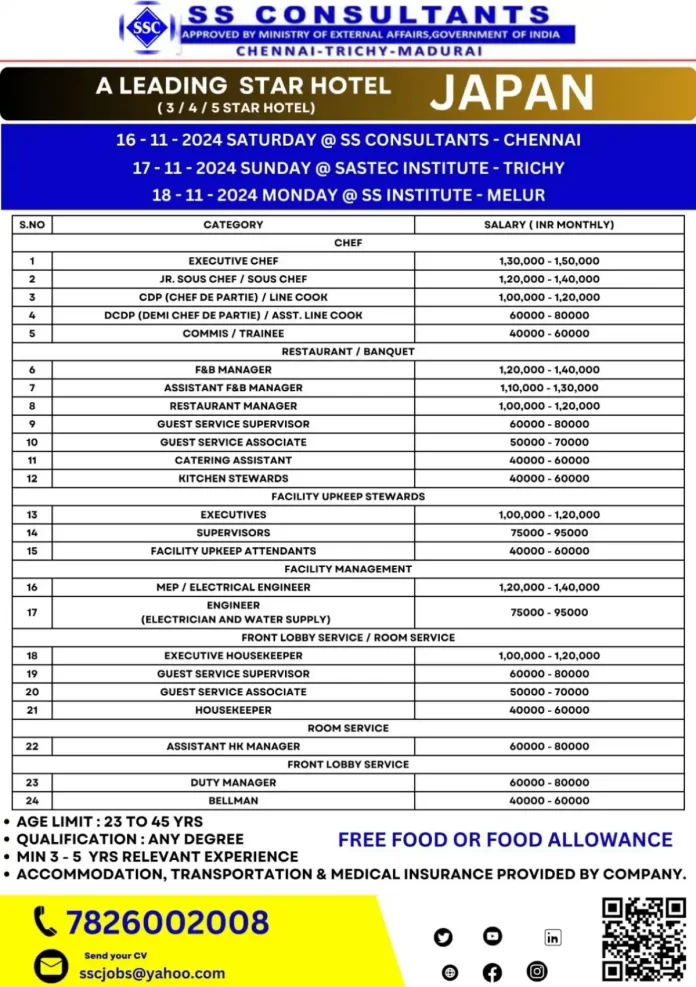 Japan Hotel Job Openings