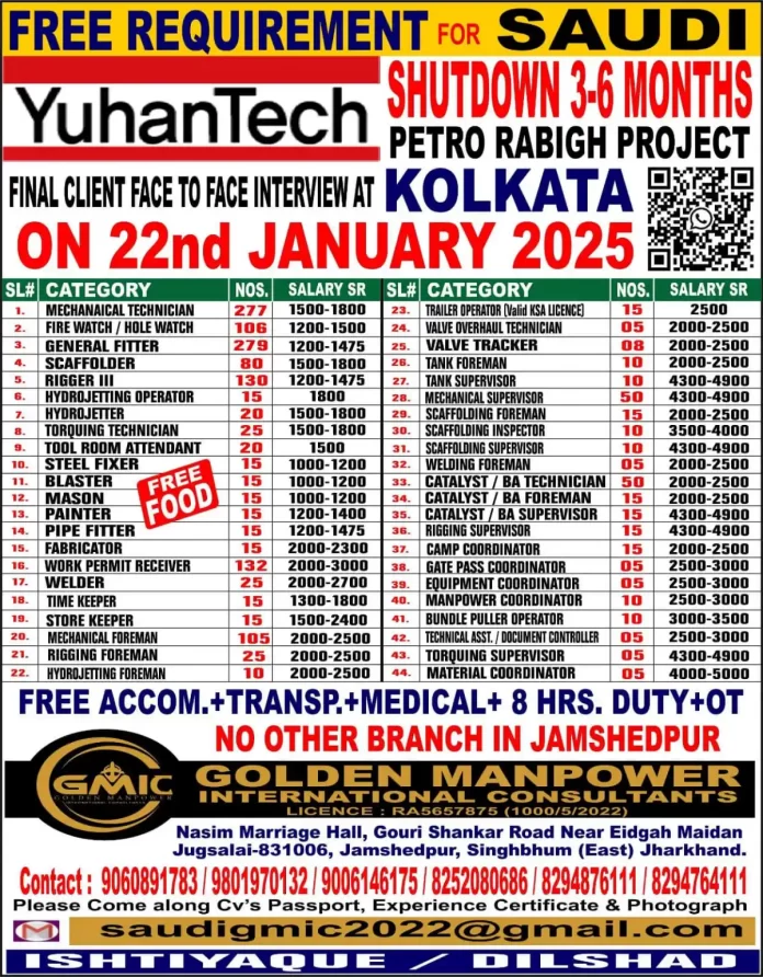 Hiring for Saudi Shutdown Project