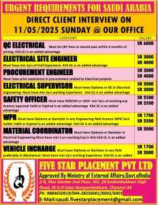 Saudi Arabia Jobs Chennai