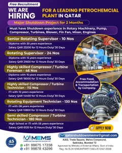 Qatar Petrochemical Shutdown Jobs