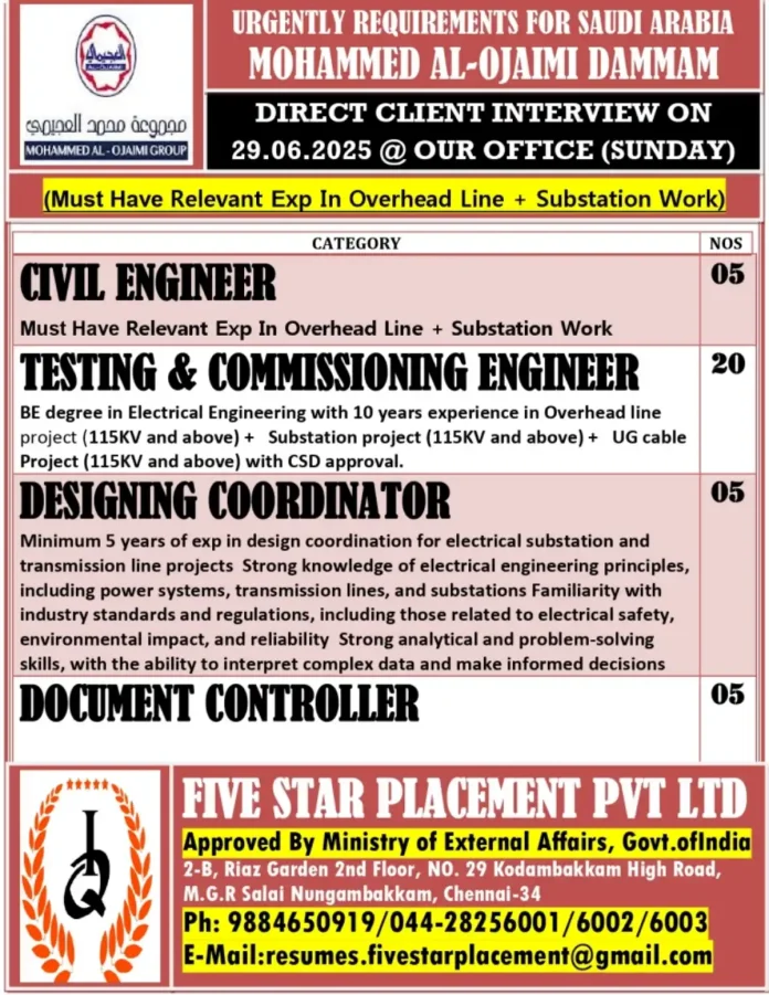Saudi Arabia Jobs for Engineers