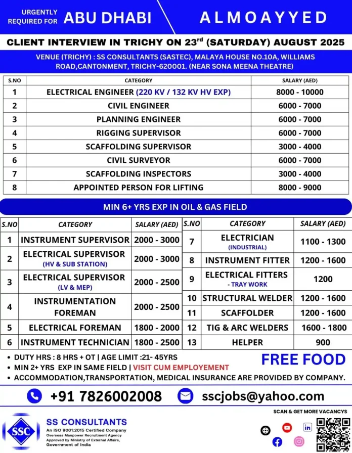 ALMOAYYED Job Interview for Abu Dhabi Positions