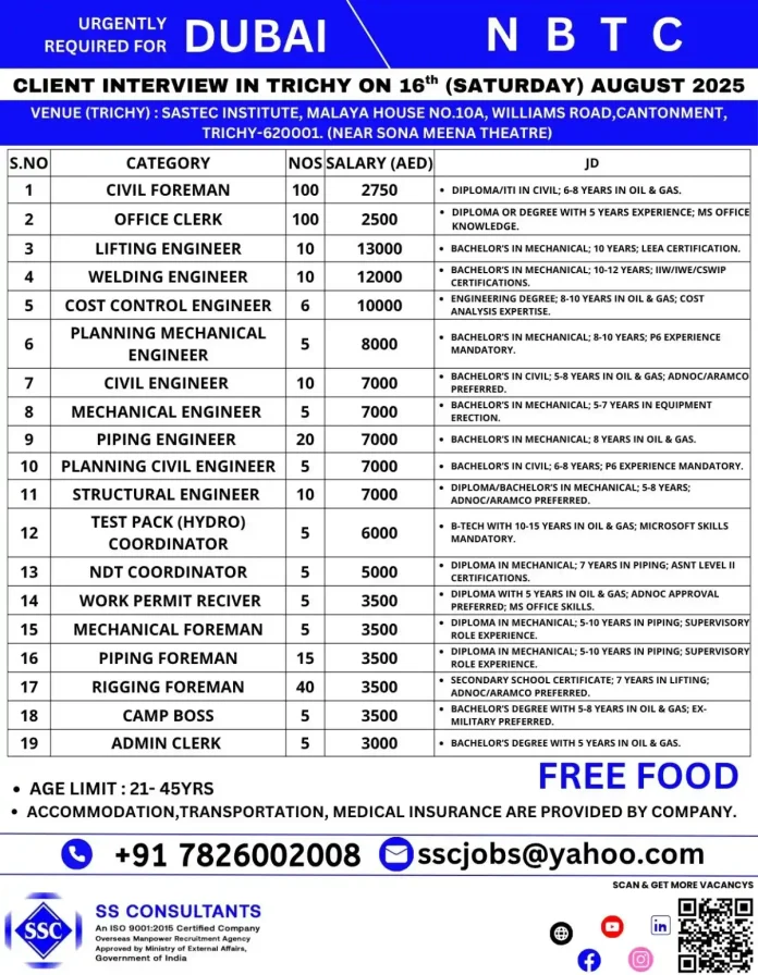 Dubai Jobs Interview in Trichy August 2025