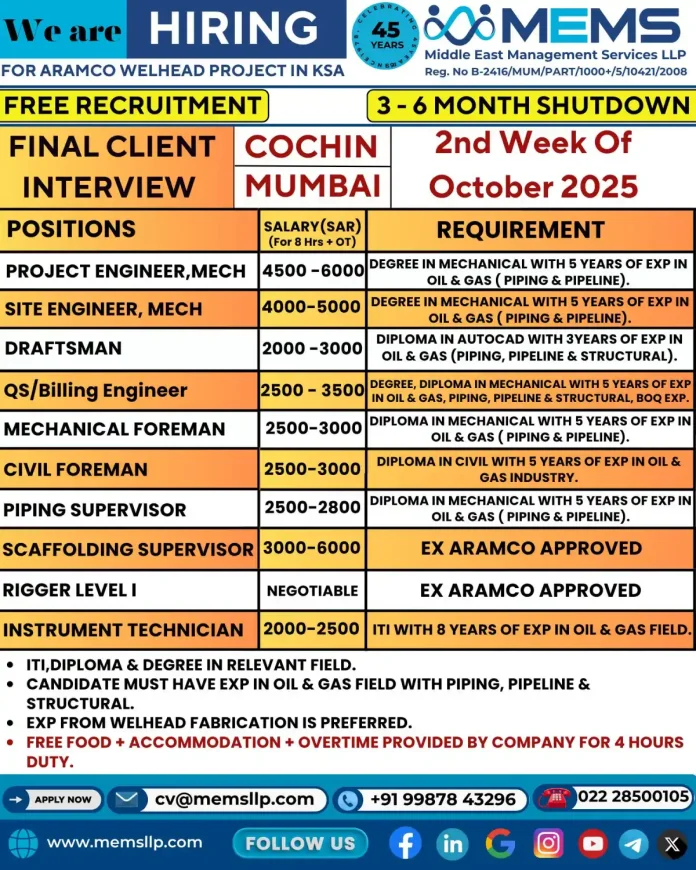 Recruitment for Aramco Wellhead Project in KSA