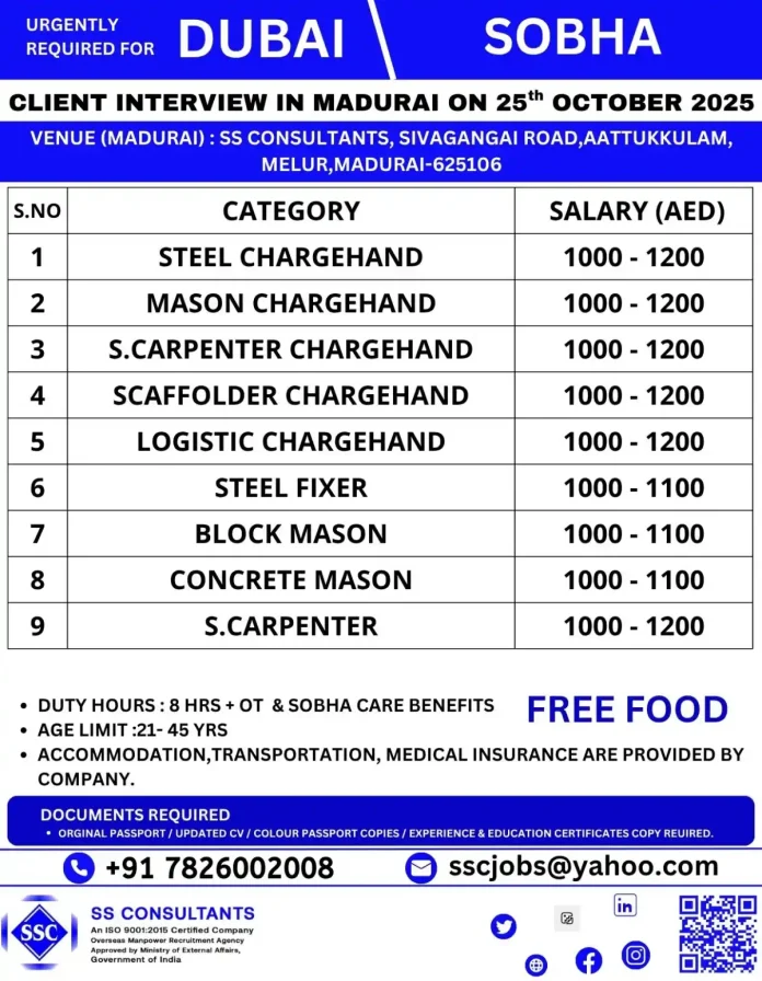 SOBHA Dubai Construction Job Opportunities for Chargehand Positions