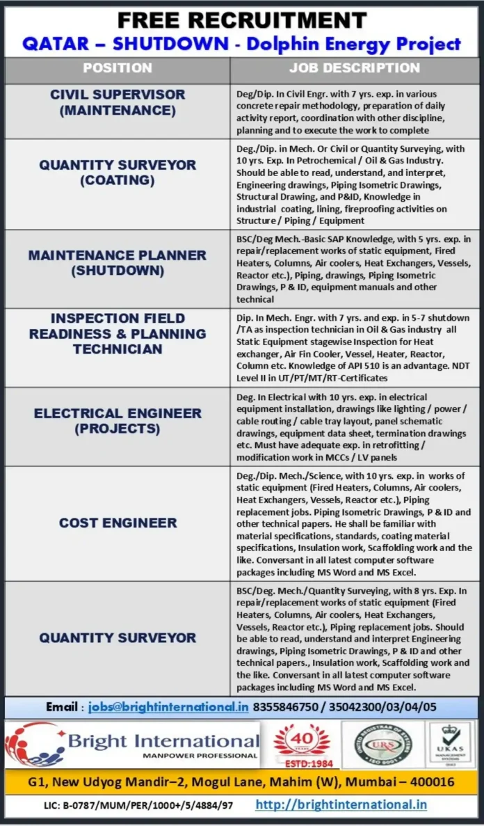 Gulf-Jobs-29-Oct-25-55 Recruitment for Dolphin Energy Project in Qatar