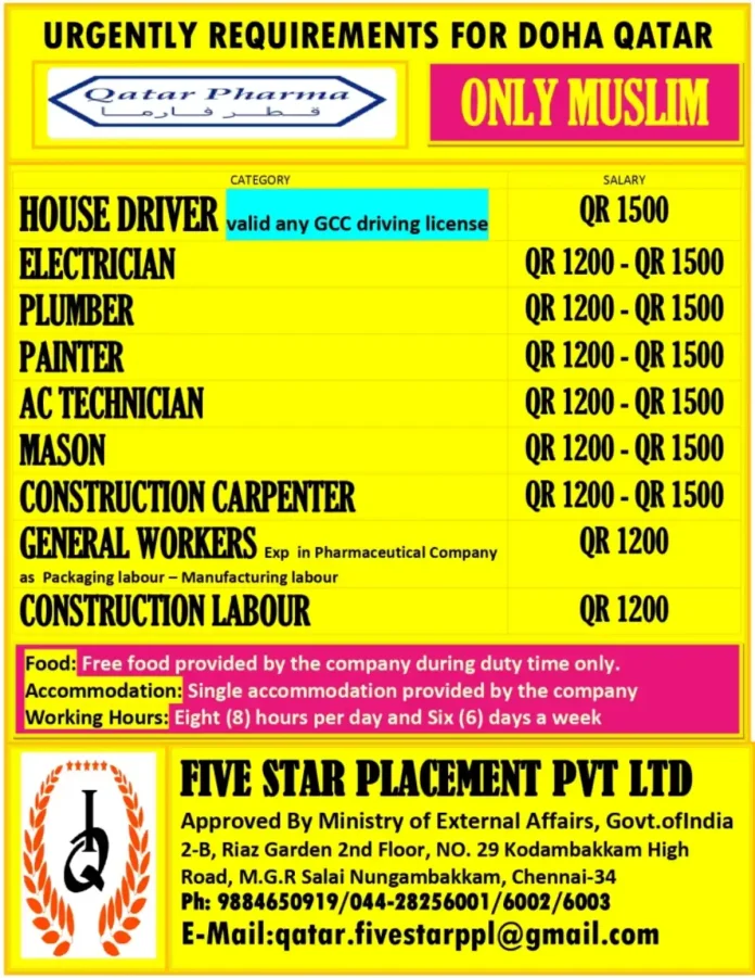 Qatar Pharma Job Recruitment for Muslim Candidates in Doha