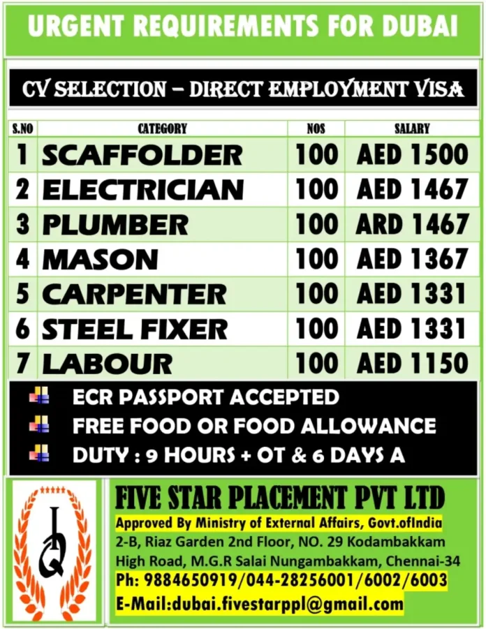 Dubai Employment Opportunities for Skilled Workers