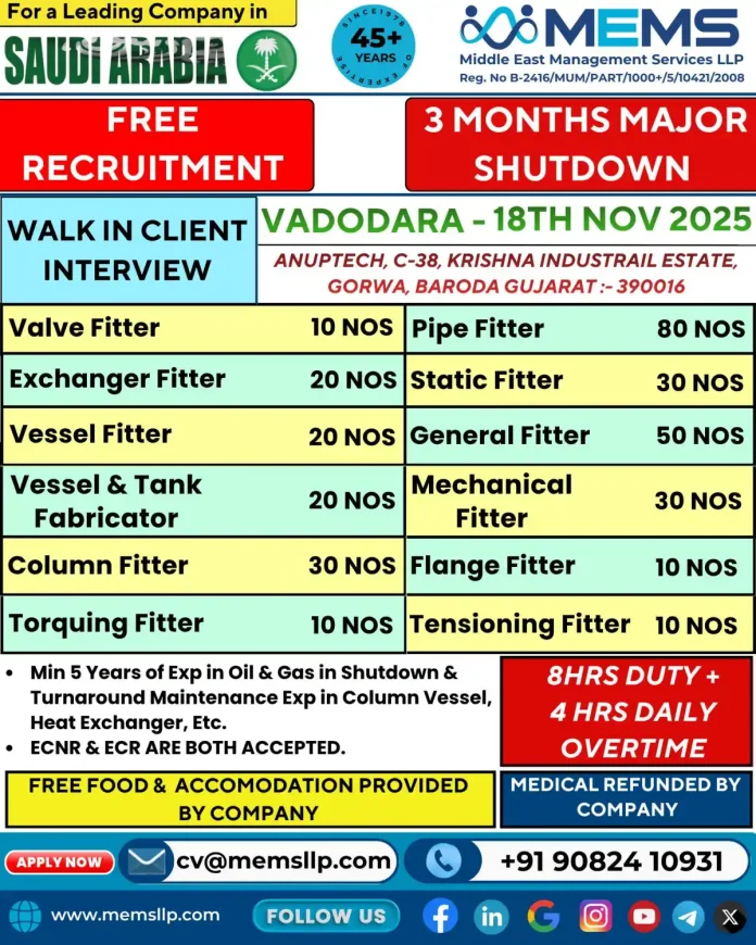 Mechanical Fitter working in oil and gas industry