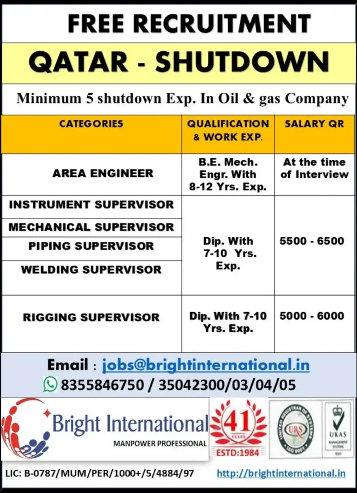 Bright International Qatar Shutdown Jobs Recruitment