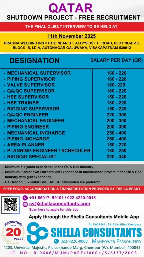 Qatar Shutdown Project Recruitment 2025 - Free Hiring For Oil & Gas ...