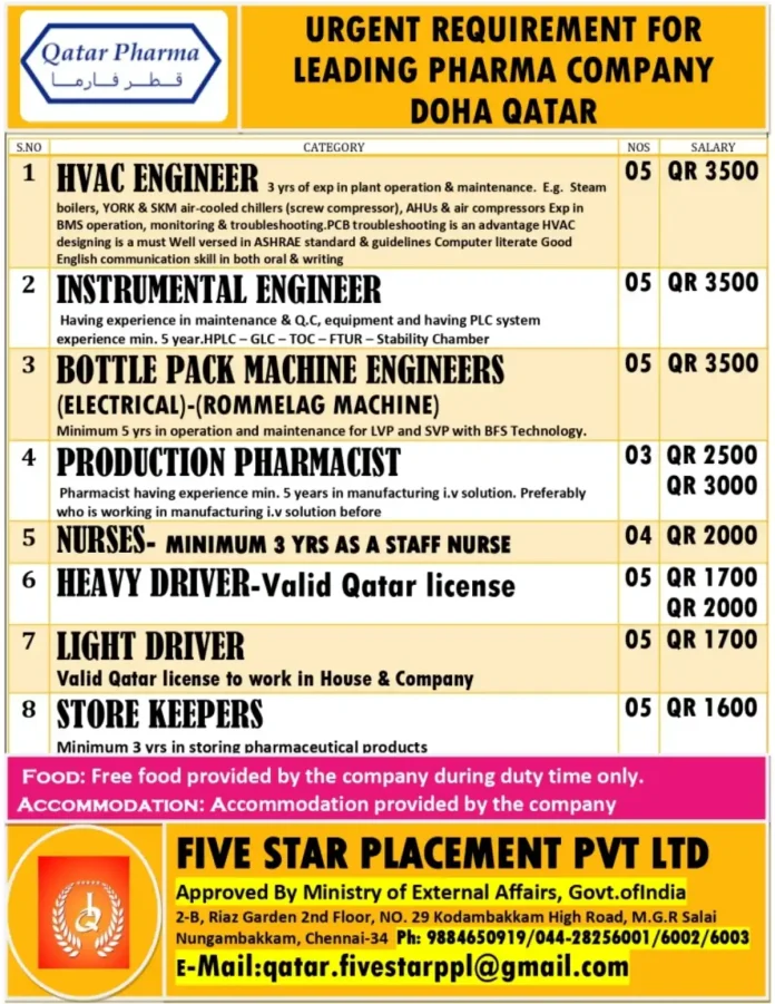 Qatar Pharma Job Recruitment and Career Opportunities in Doha