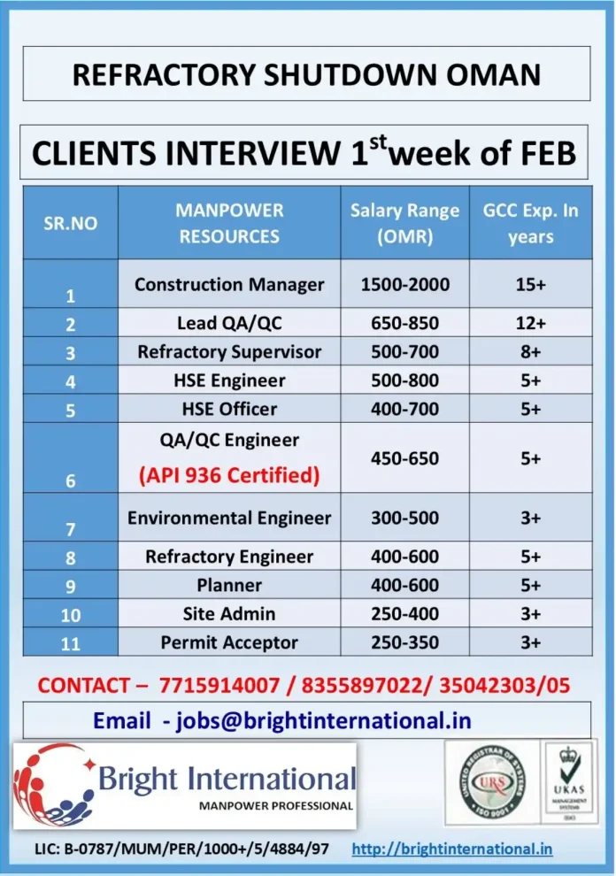 Refractory Shutdown Project Recruitment Oman - Bright International Hiring