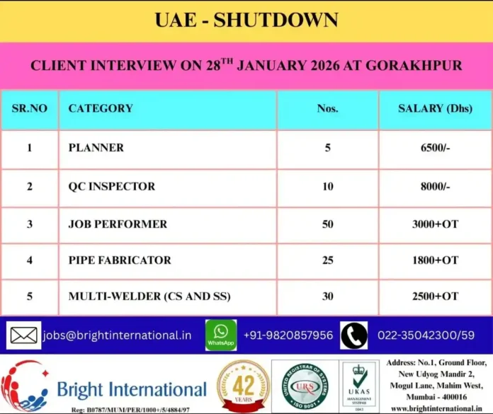 UAE Shutdown Jobs 2026 Recruitment - Bright International Client Interview in Gorakhpur