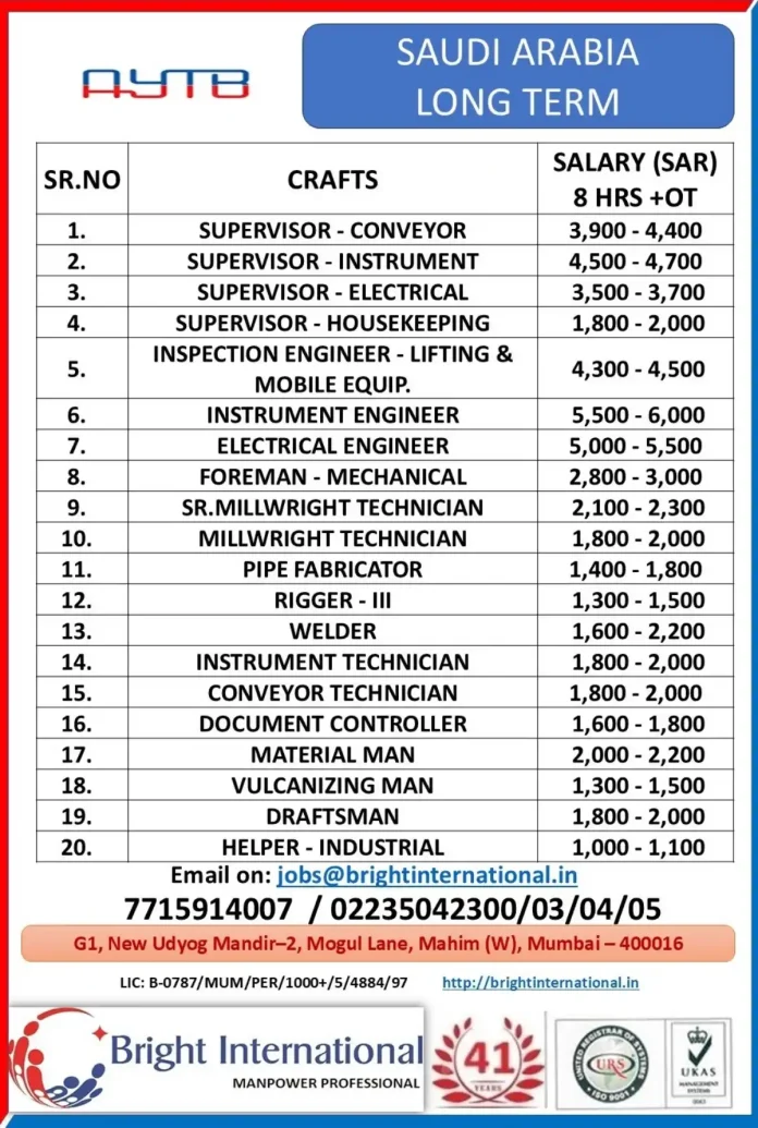 Bright International Job Openings in Saudi Arabia Recruitment Poster