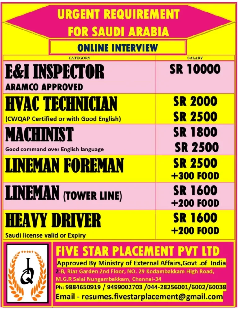 Urgent Requirement for Multiple Positions in Saudi Arabia – Online Interview