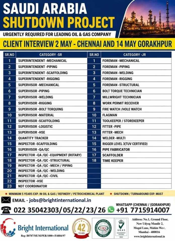 Saudi Arabia Shutdown Project Recruitment Bright International