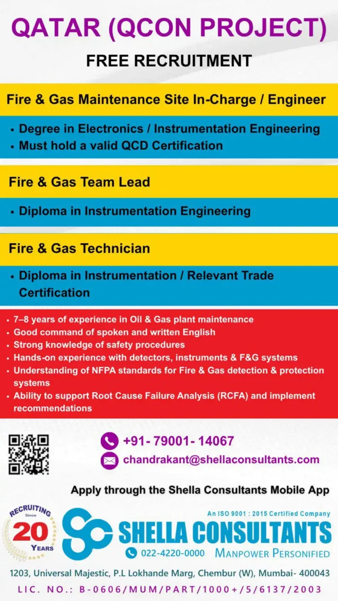 Fire and Gas Maintenance Professionals at Work in Qatar's QCON Project
