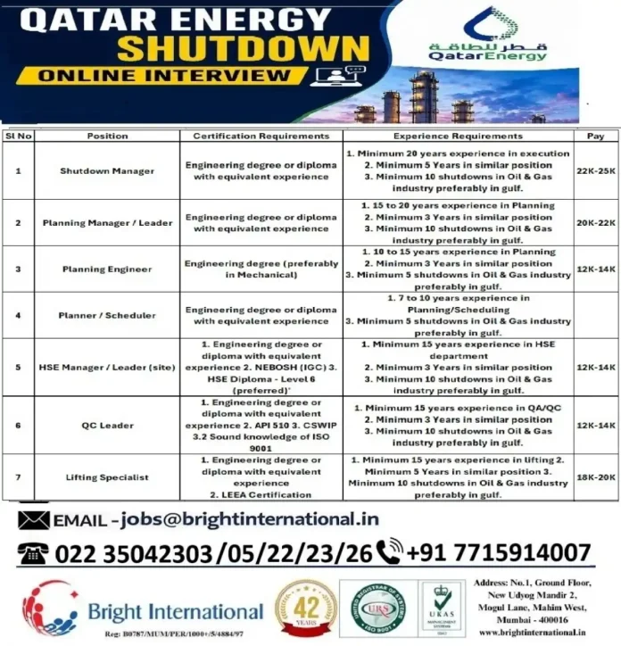 QatarEnergy Shutdown Recruitment