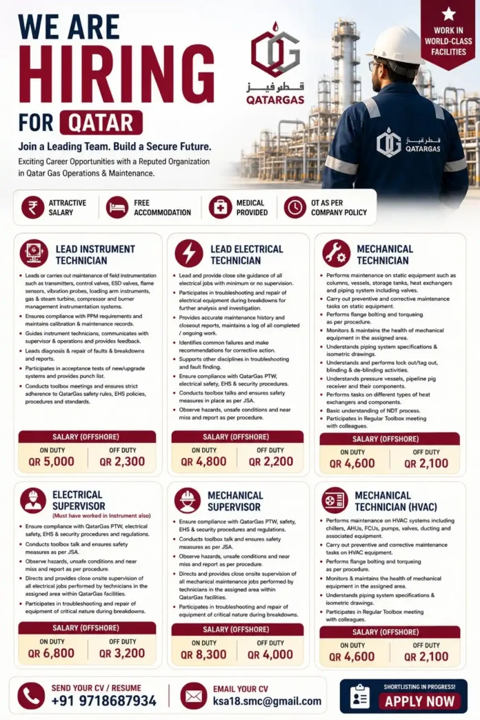 Qatar Gas job opportunities - technical positions