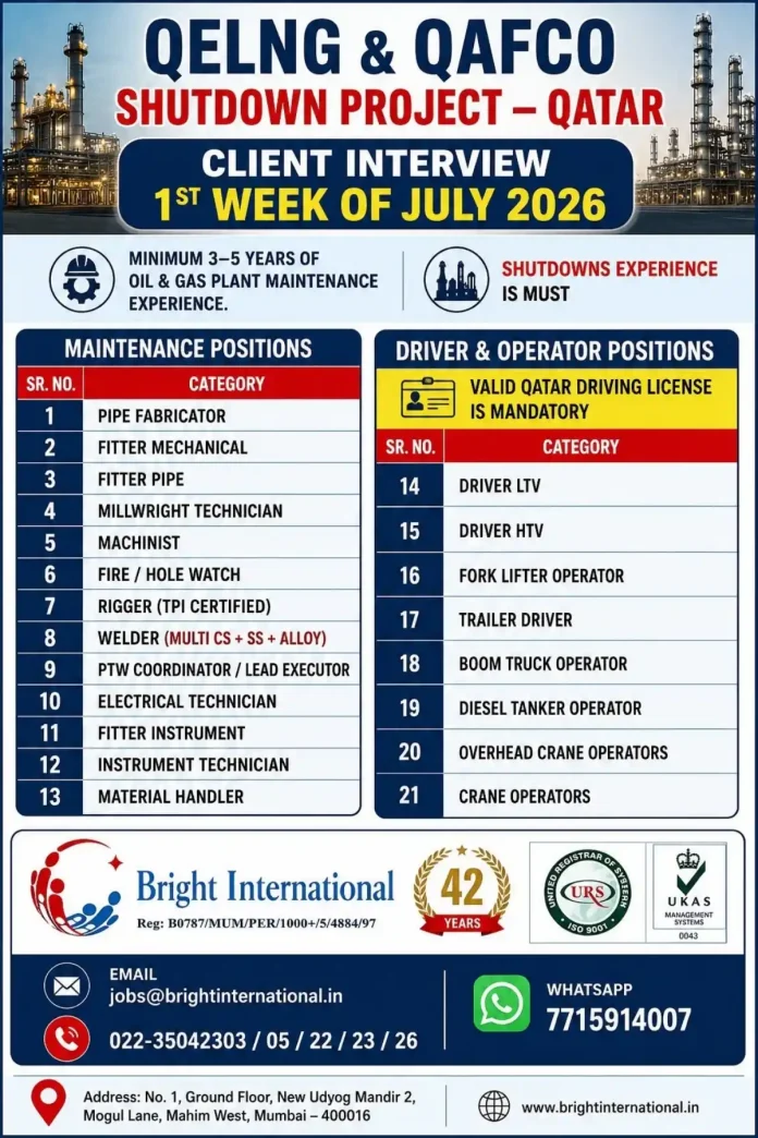 Qatar oil and gas shutdown project recruitment