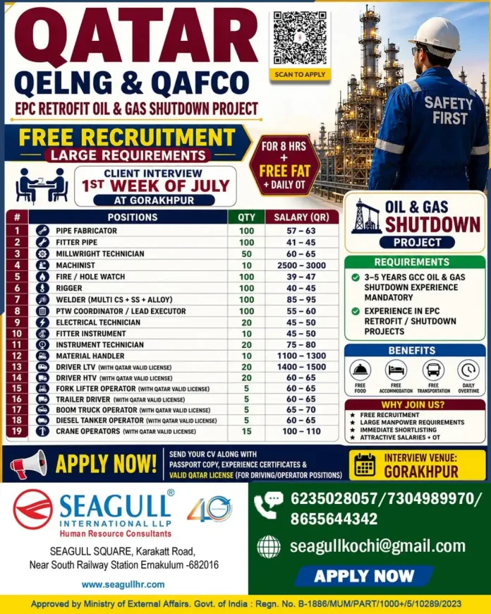 Qatar Oil & Gas Shutdown Recruitment Flyer - Free Recruitment - Client Interview Gorakhpur July 2025