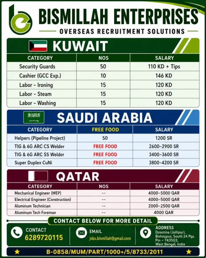 Bismillah Enterprises recruitment banner
