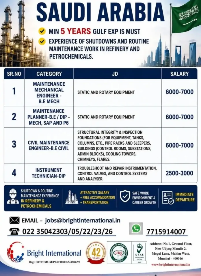 Refinery maintenance jobs Saudi Arabia - Mechanical, Civil, Instrument technicians