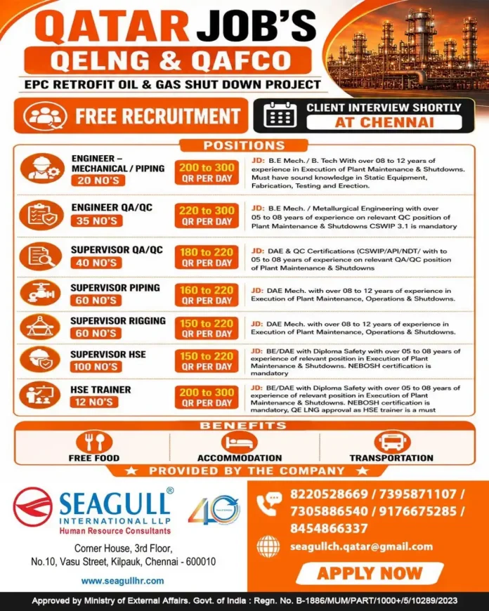 Qatar Oil & Gas Shutdown Project Recruitment