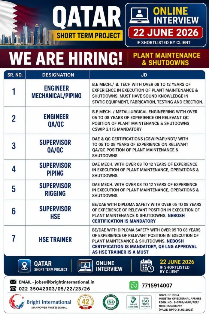 Qatar plant maintenance shutdown jobs online interview June 2026 Bright International