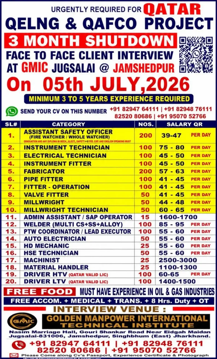 Qatar QELNG & QAFCO shutdown jobs – urgent hiring for 3-month project