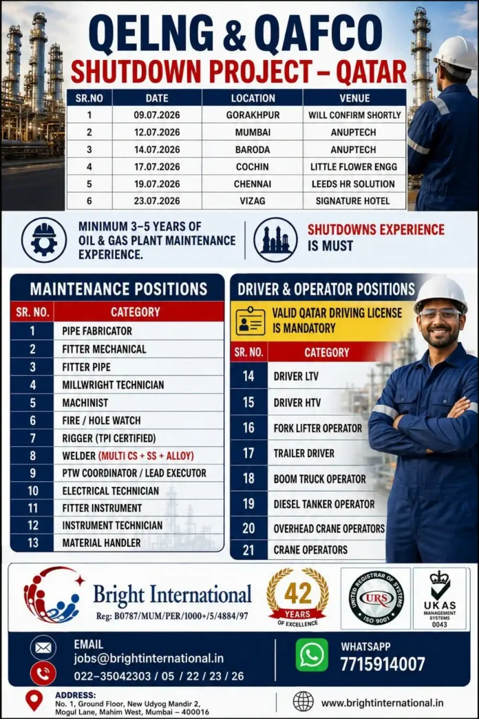 QELNG QAFCO Shutdown Project Qatar Walk-in Interviews 2026