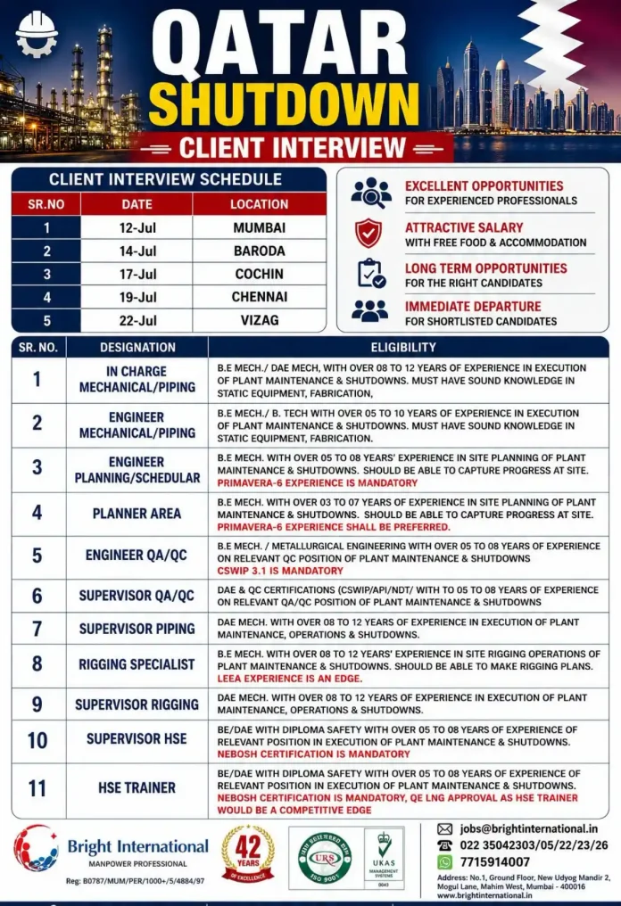 Qatar Shutdown Jobs Client Interview Schedule July 2024