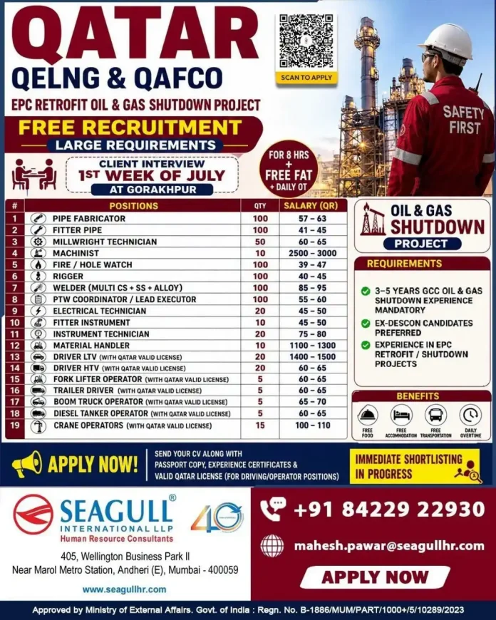 QELNG & QAFCO EPC Retrofit Shutdown Project Recruitment Poster