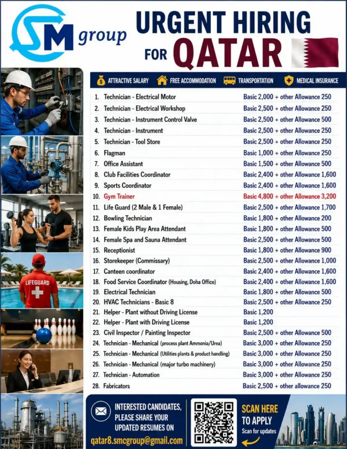 SM Group hiring in Qatar multiple positions