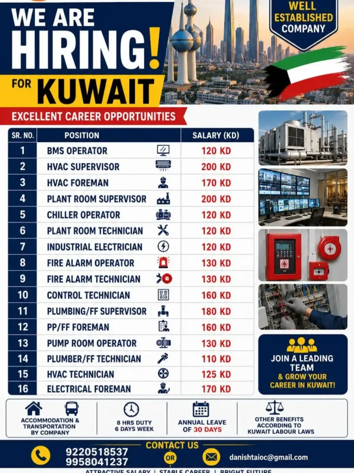 Kuwait job vacancies for HVAC, BMS, and electrical technicians