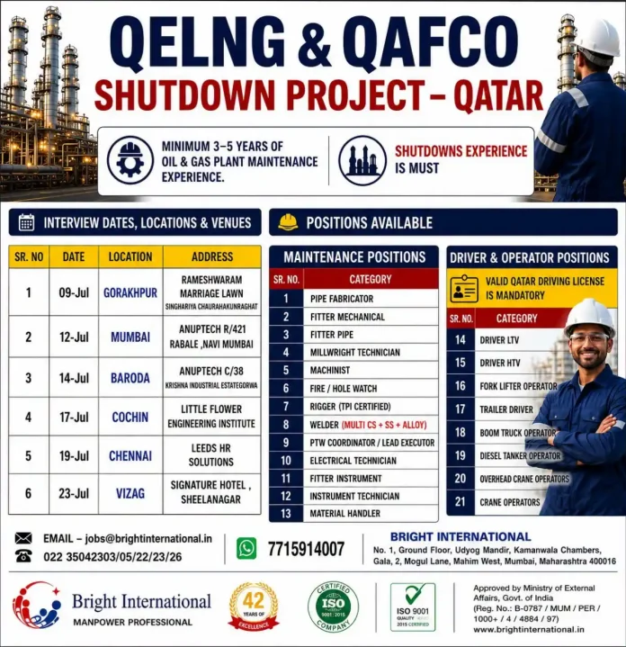 Bright International Qatar Shutdown Jobs Recruitment