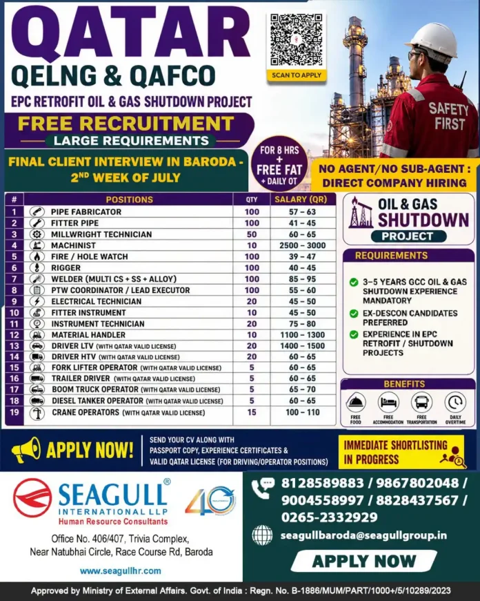 Recruitment poster for Qatar Oil & Gas Shutdown Project by Seagull International LLP – Final Client Interview in Baroda July 2024
