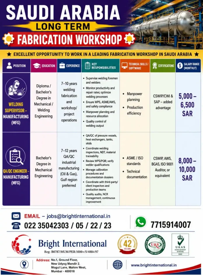 Fabrication workshop in Saudi Arabia hiring Welding Supervisor and QA/QC Engineer