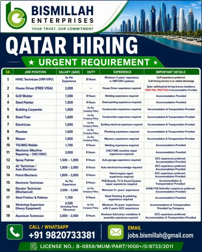 Bismillah Enterprises Qatar hiring 2025 multiple vacancies
