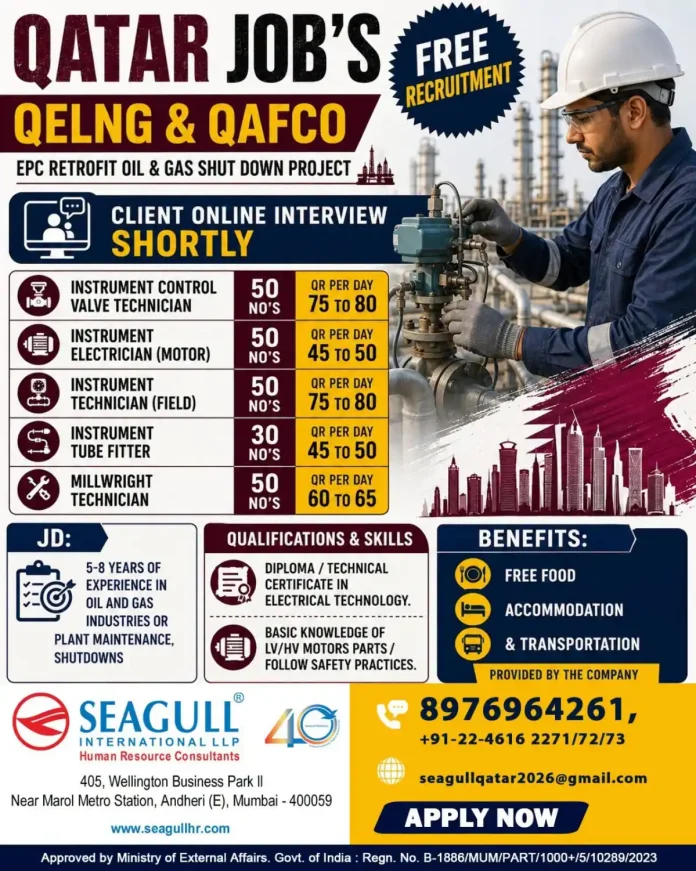 Qatar oil and gas shutdown project recruitment