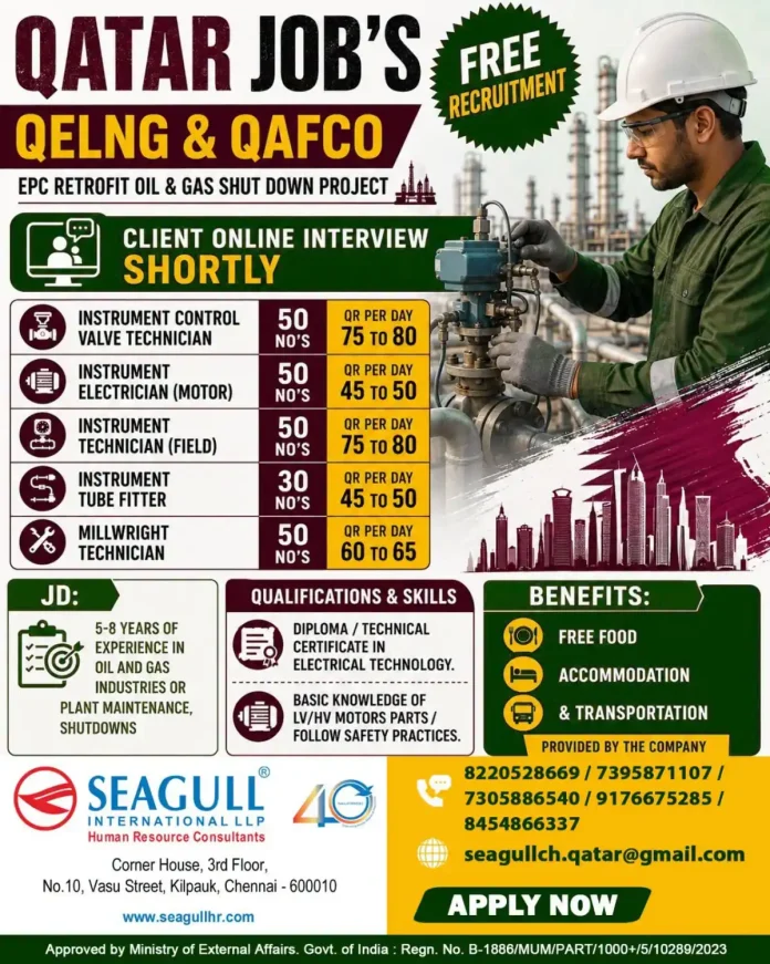 Qatar oil and gas shutdown project recruitment banner