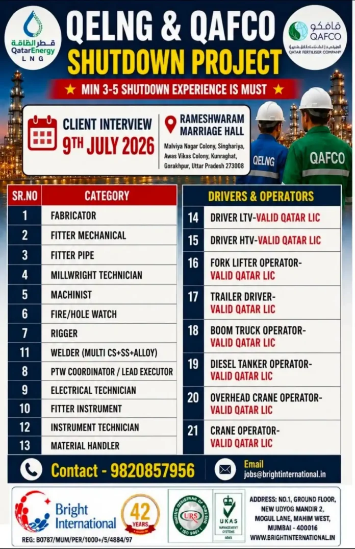 Bright International QatarEnergy Shutdown Project Recruitment 2026