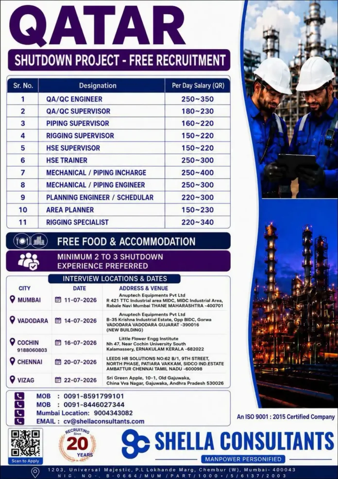 Qatar Shutdown Project Recruitment 2026