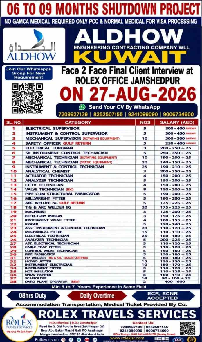 ALDHOW Kuwait shutdown project jobs interview at Rolex Jamshedpur