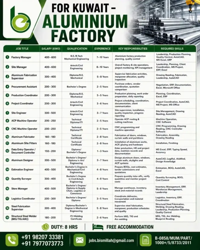 Aluminium Factory Jobs Kuwait Recruitment
