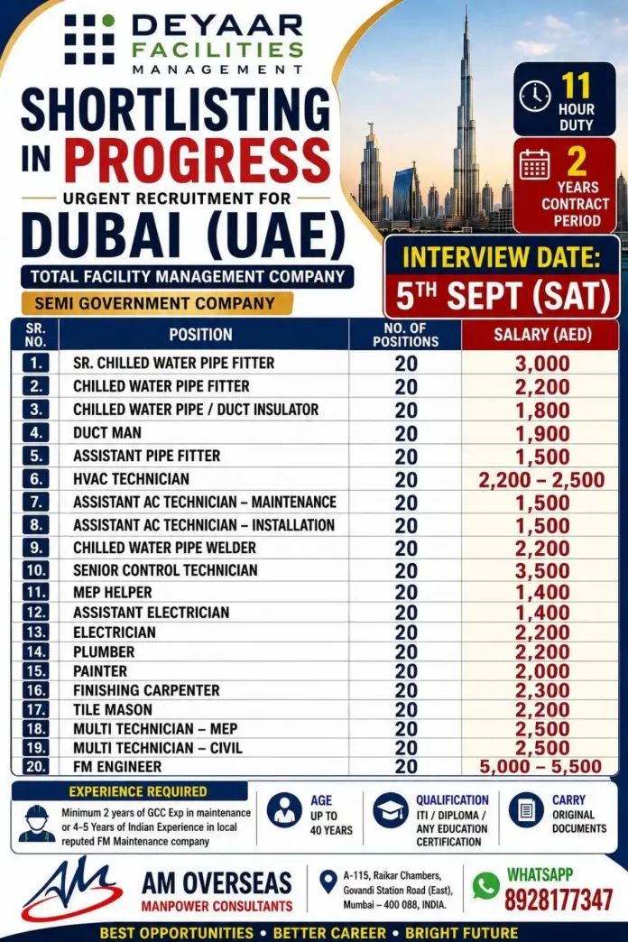 Deyaar Facilities Management urgent recruitment for Dubai – 400 vacancies in pipe fitting, HVAC, electrical, plumbing and FM engineering