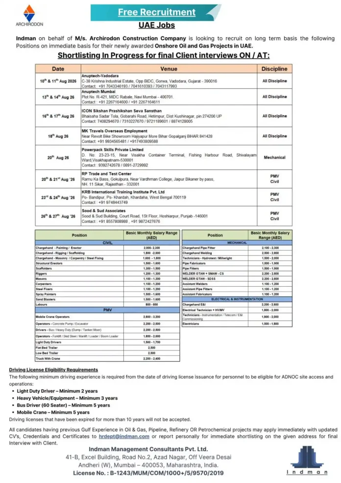 Archirodon UAE Jobs 2026 Free Recruitment
