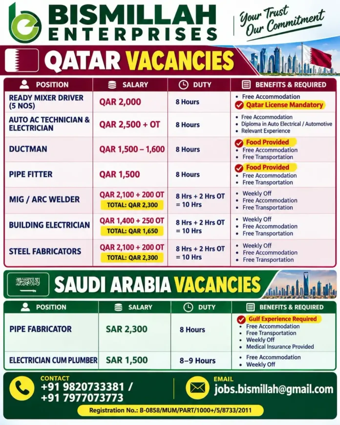 Bismillah Enterprises Qatar and Saudi Arabia job vacancies