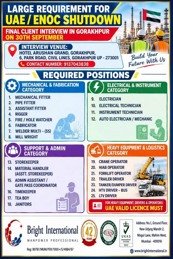 UAE ENOC Shutdown jobs final client interview in Gorakhpur